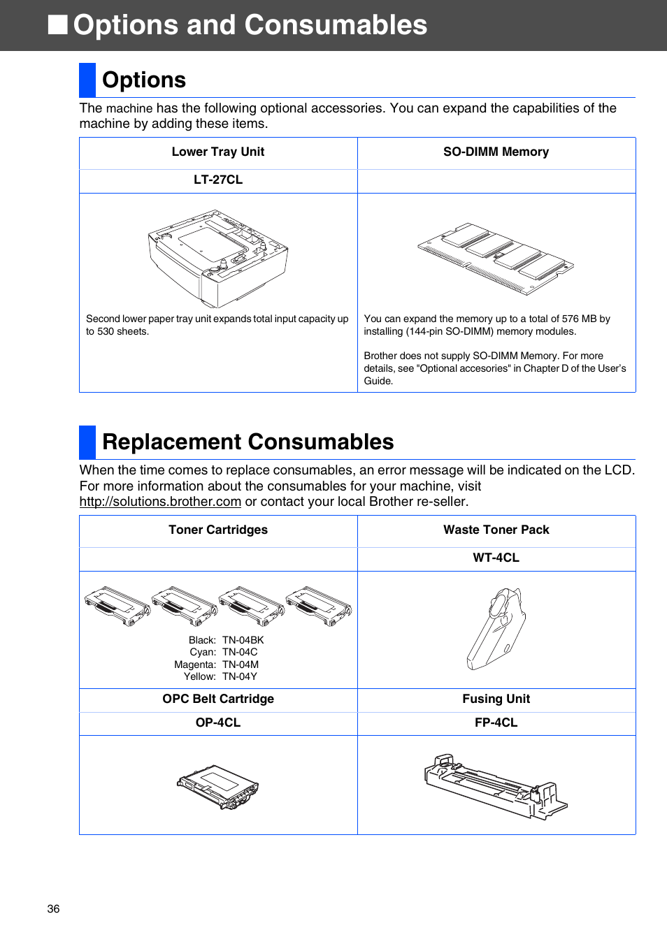 Options and consumables, Options, Replacement consumables | Options replacement consumables | Brother MFC-9420CN User Manual | Page 38 / 40