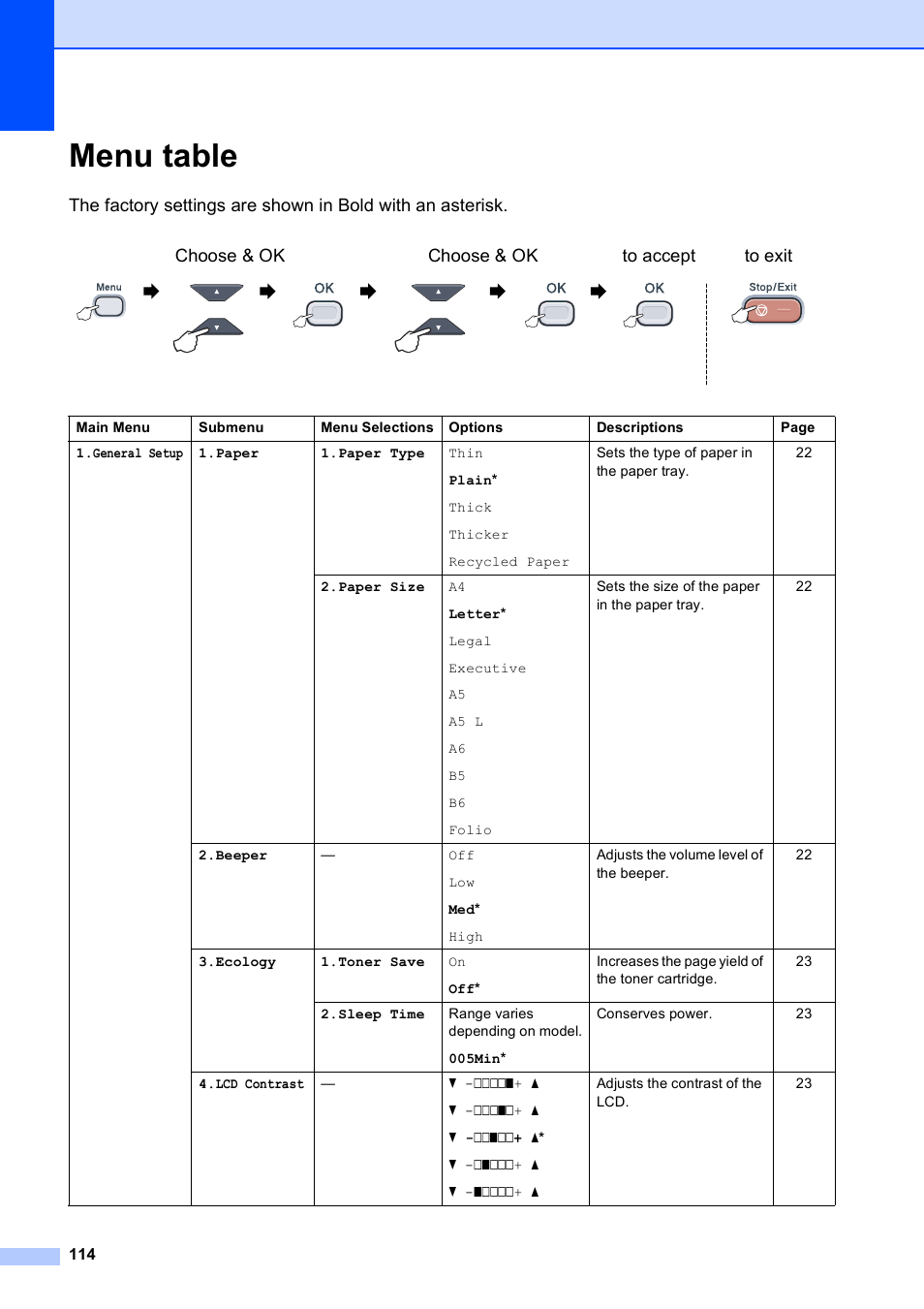 Menu table | Brother MFC-9010CN User Manual | Page 126 / 148