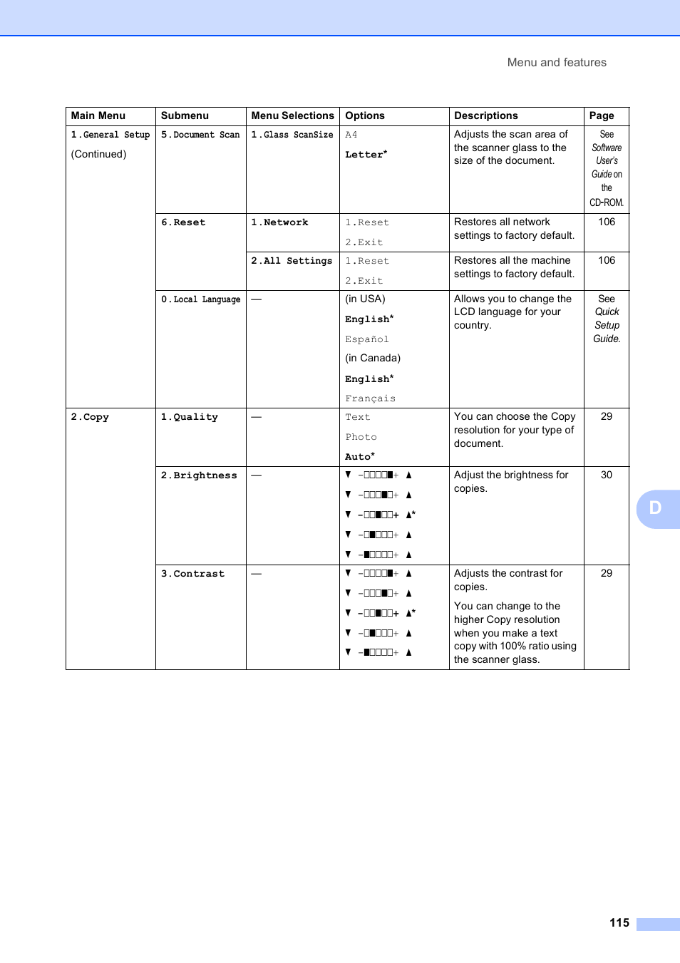 Brother MFC-9010CN User Manual | Page 127 / 148