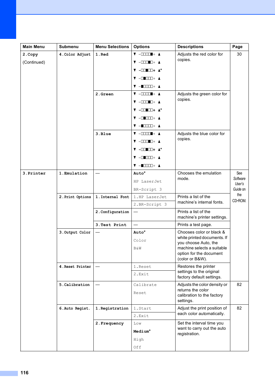 Brother MFC-9010CN User Manual | Page 128 / 148