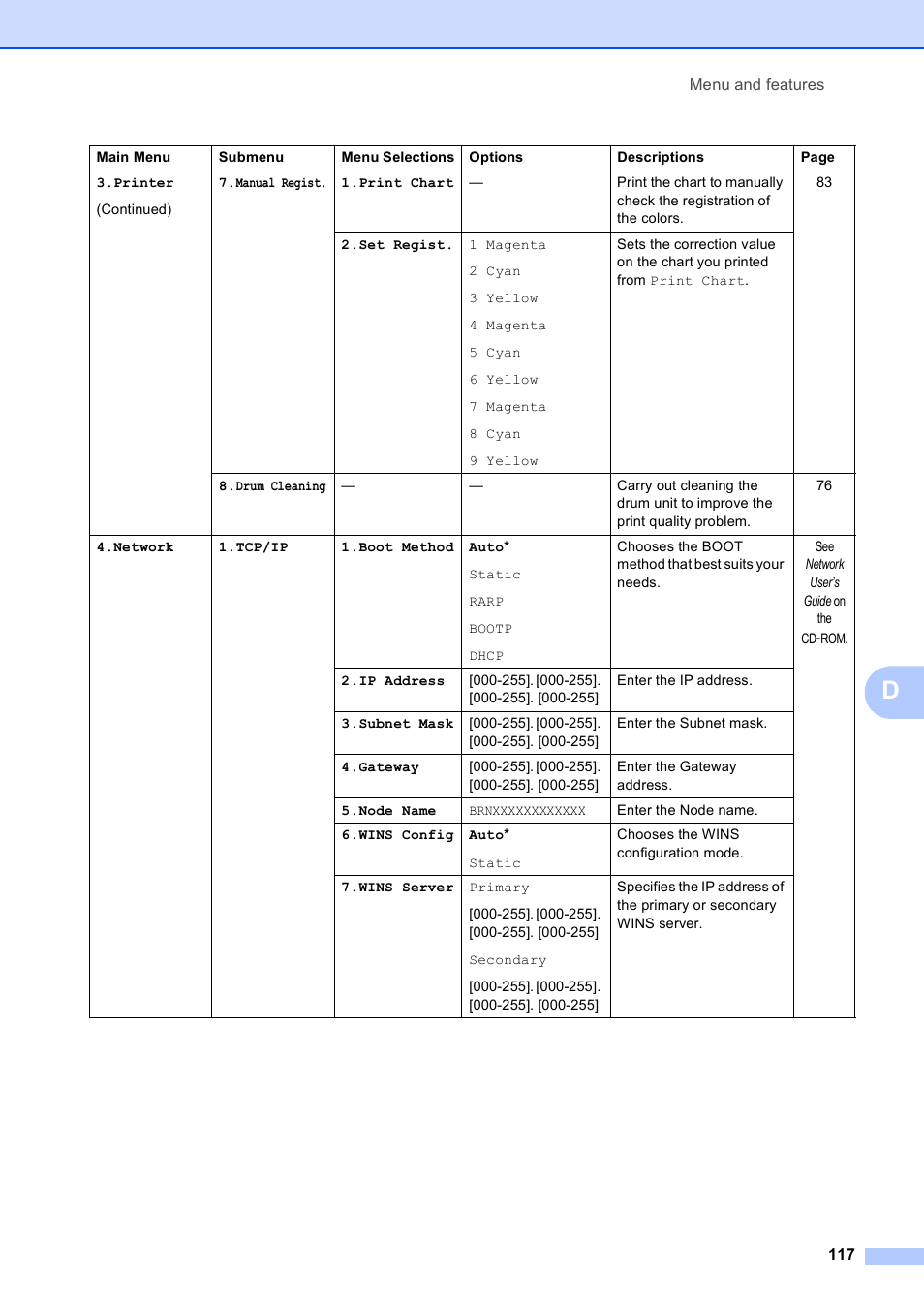 Brother MFC-9010CN User Manual | Page 129 / 148