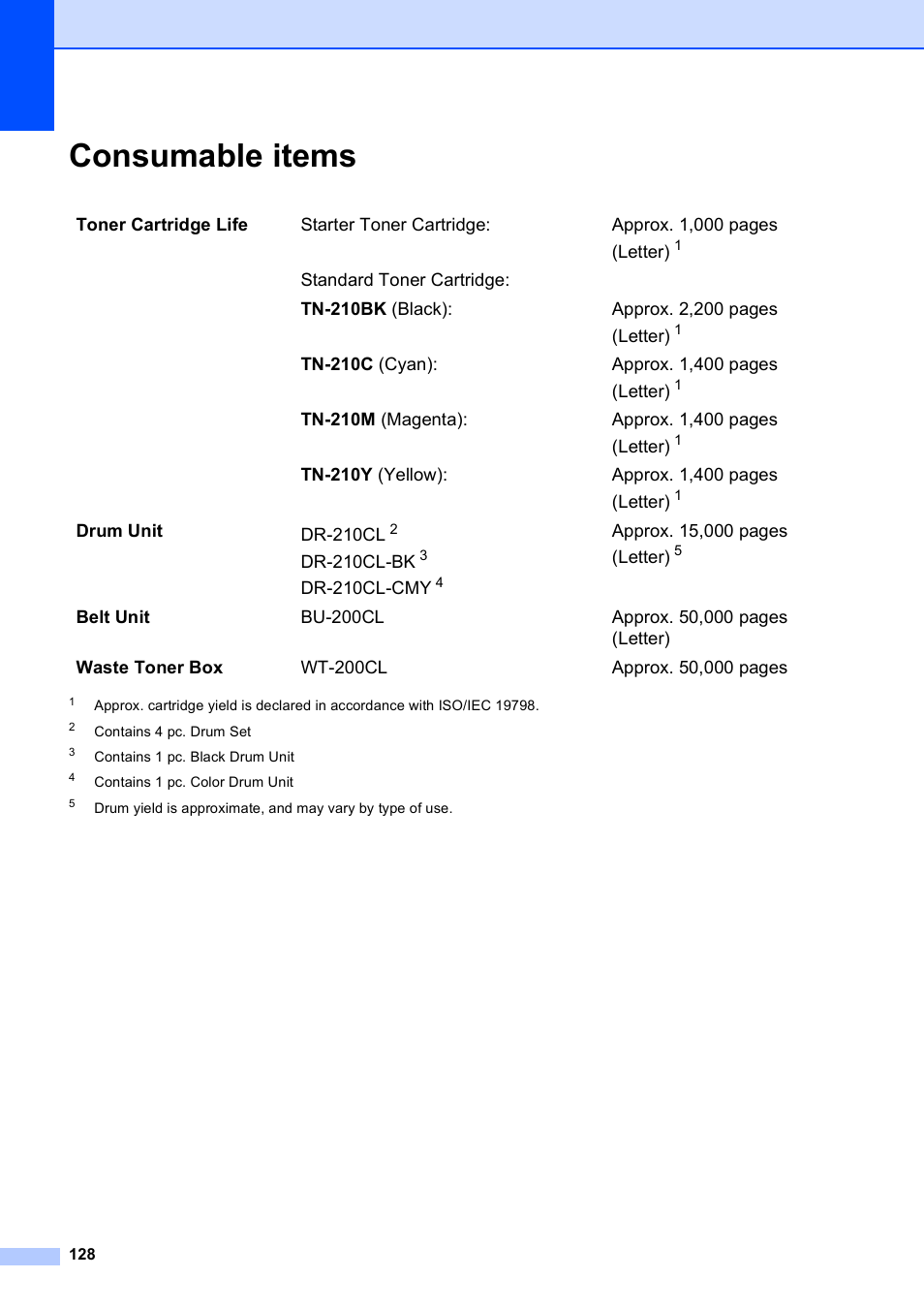 Consumable items | Brother MFC-9010CN User Manual | Page 140 / 148