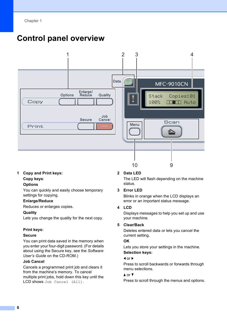 Control panel overview | Brother MFC-9010CN User Manual | Page 18 / 148