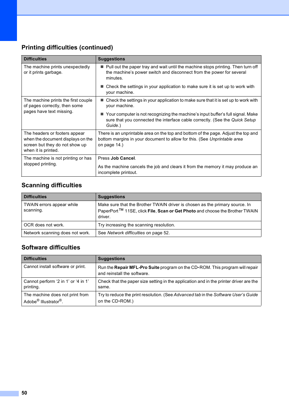 Scanning difficulties, Software difficulties, Printing difficulties (continued) | Brother MFC-9010CN User Manual | Page 62 / 148