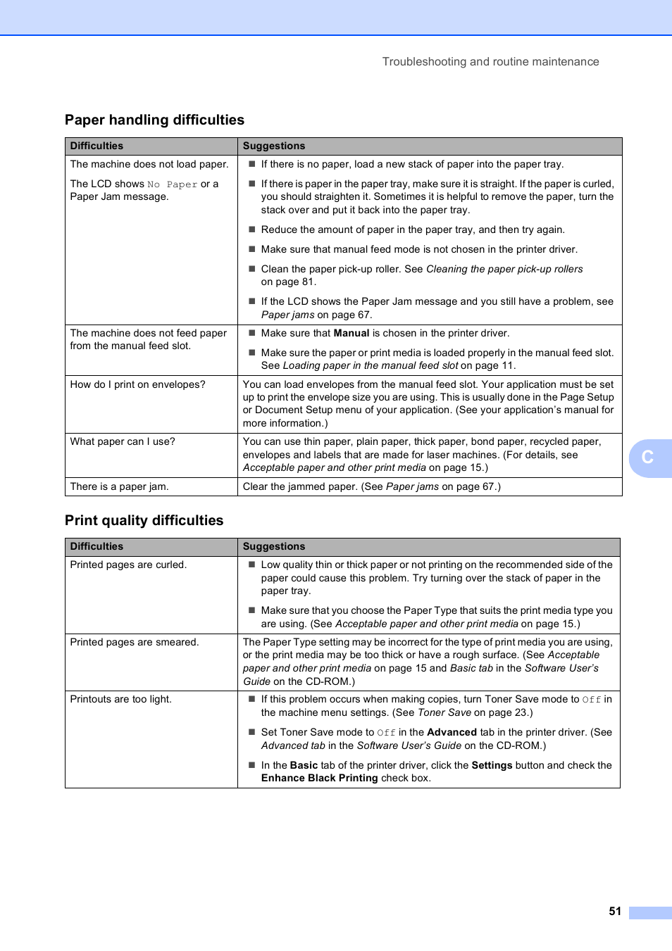 Paper handling difficulties, Print quality difficulties | Brother MFC-9010CN User Manual | Page 63 / 148