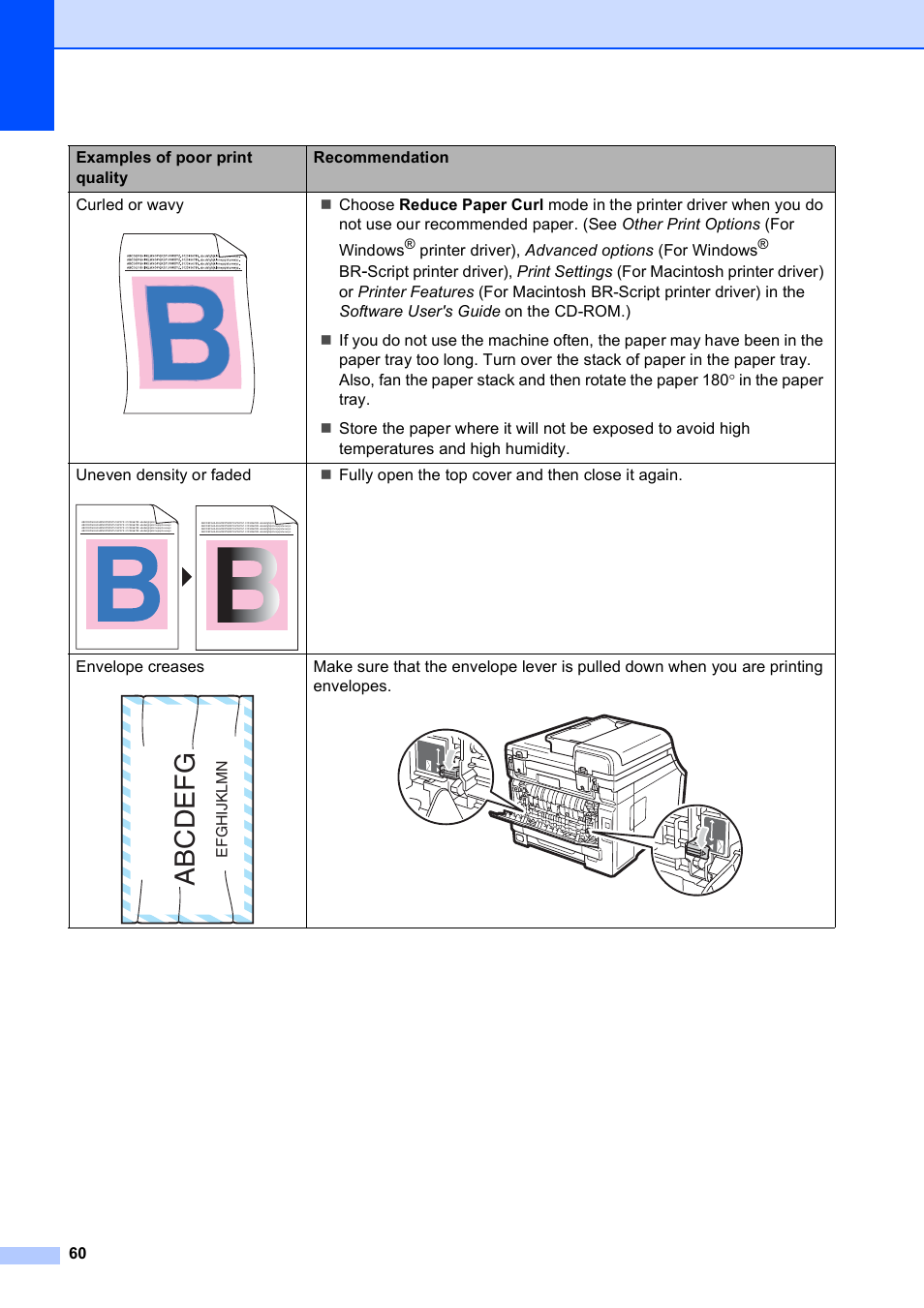 Abcdefg | Brother MFC-9010CN User Manual | Page 72 / 148