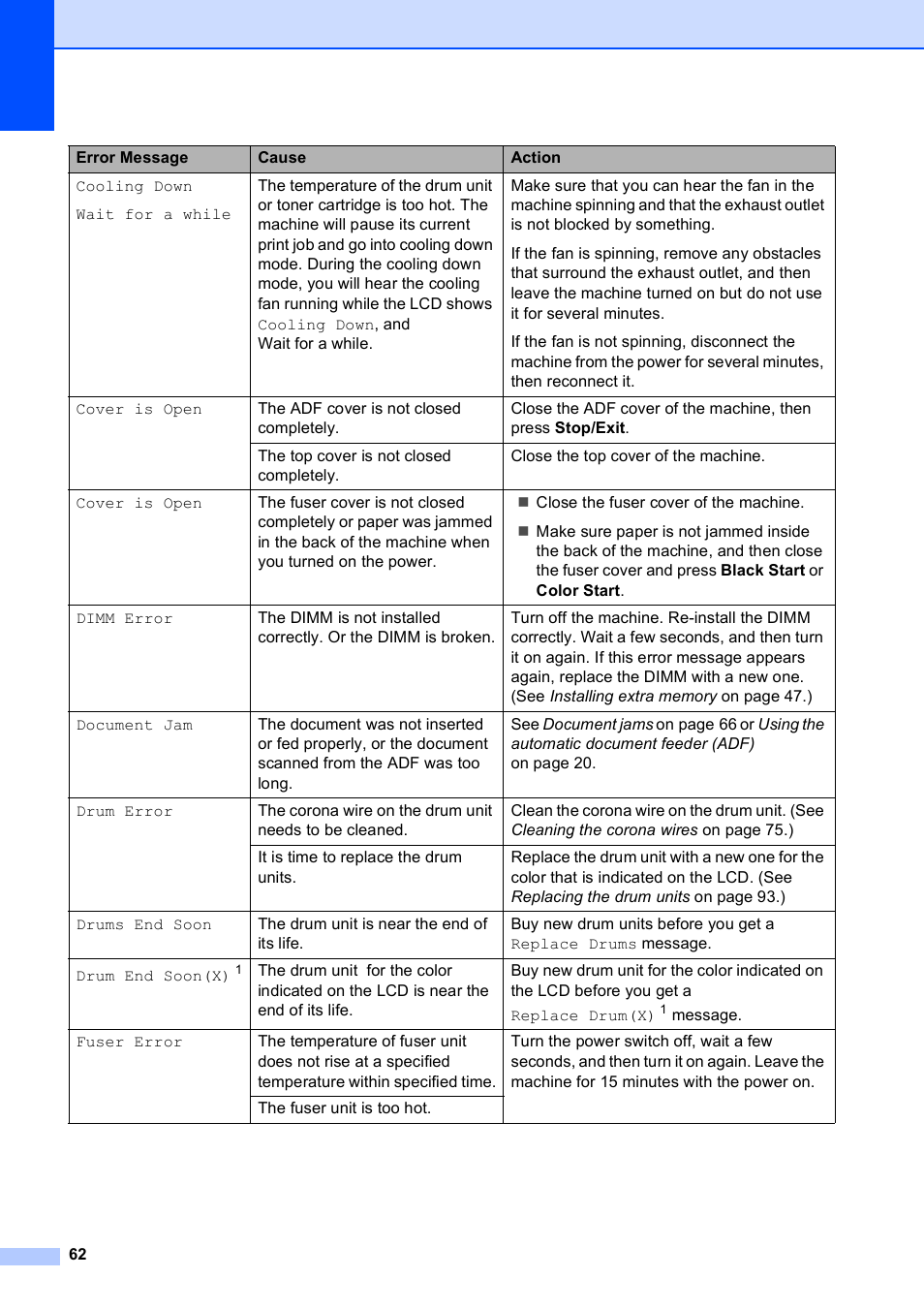 Brother MFC-9010CN User Manual | Page 74 / 148