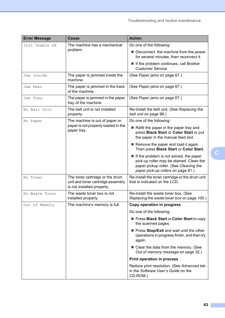 Brother MFC-9010CN User Manual | Page 75 / 148