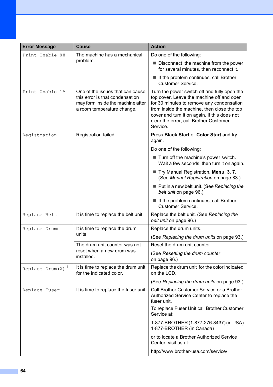 Brother MFC-9010CN User Manual | Page 76 / 148