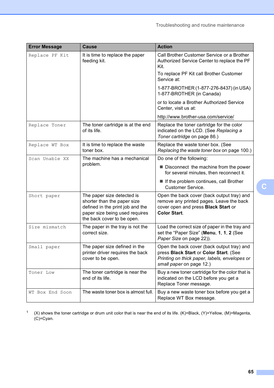 Brother MFC-9010CN User Manual | Page 77 / 148