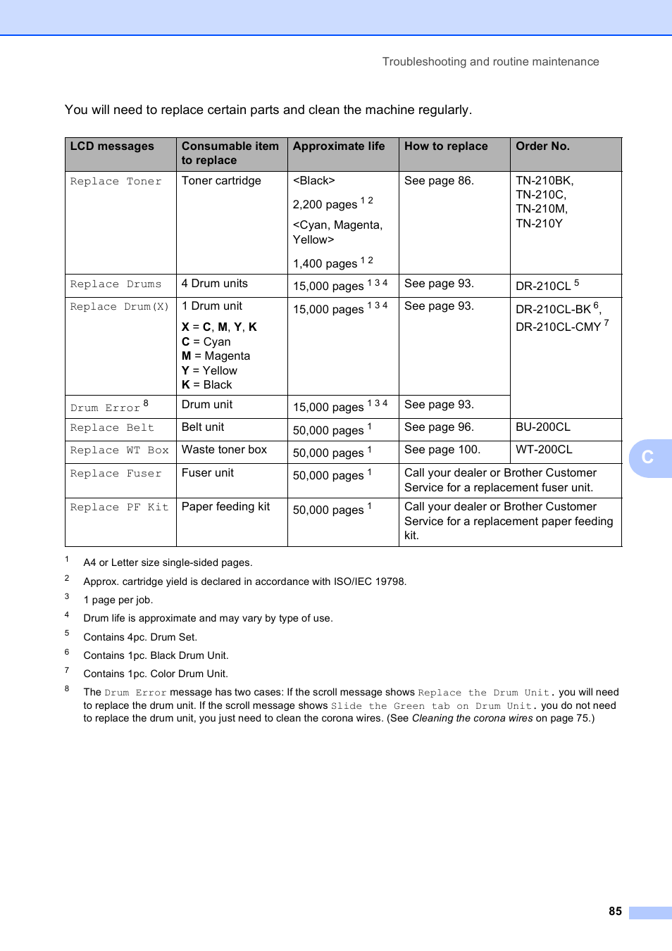 Brother MFC-9010CN User Manual | Page 97 / 148