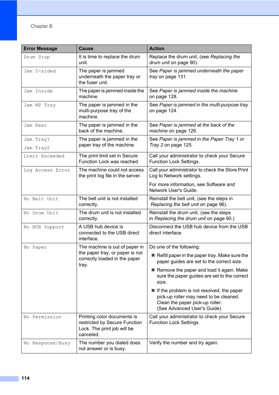 Brother MFC-L8600CDW User Manual | Page 126 / 243