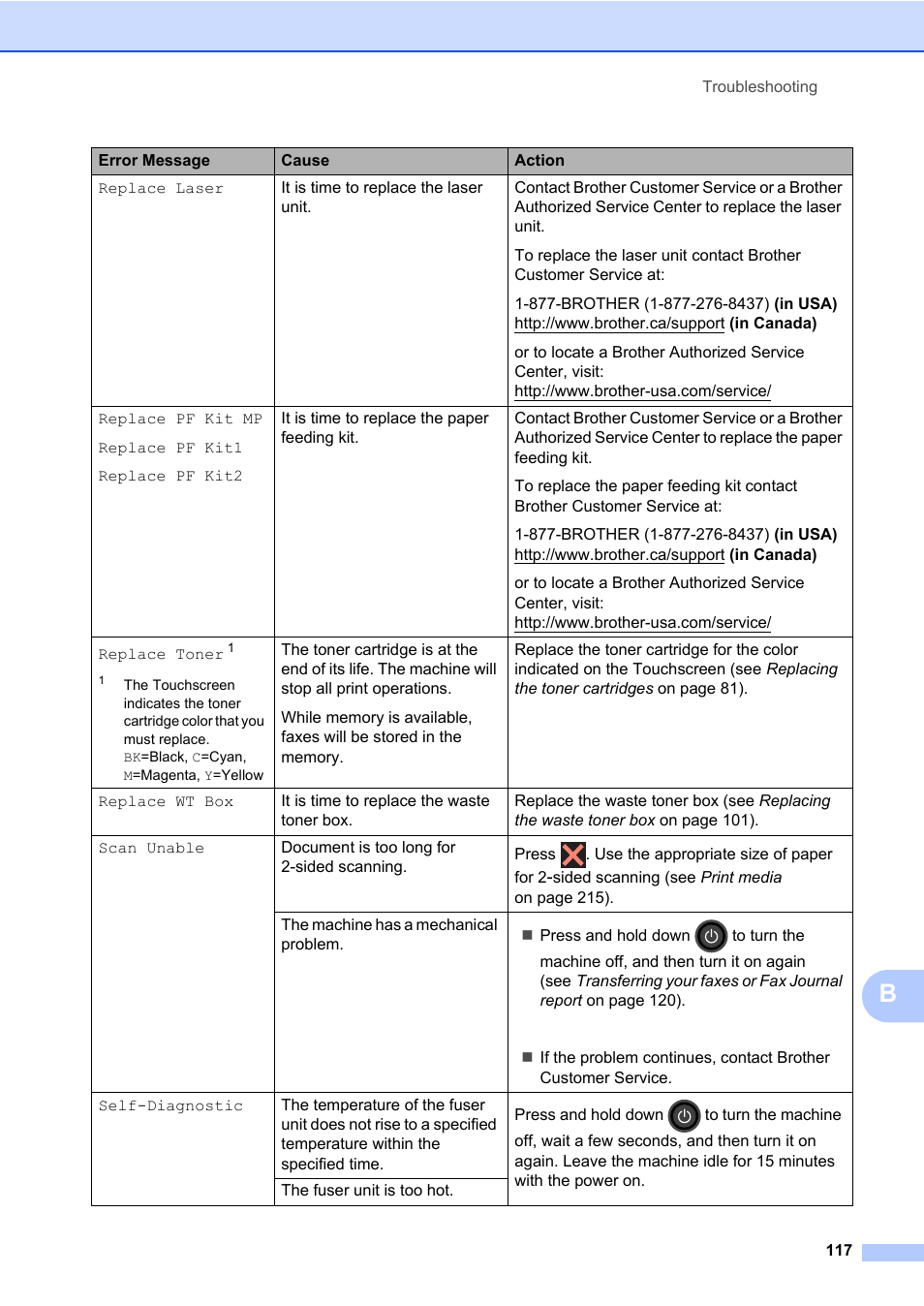 Brother MFC-L8600CDW User Manual | Page 129 / 243