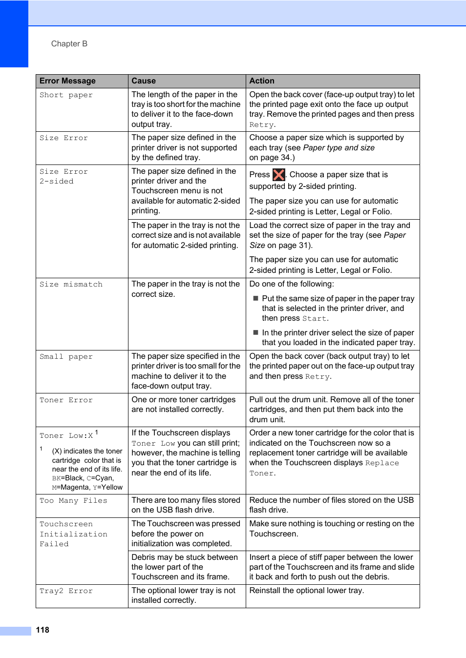 Brother MFC-L8600CDW User Manual | Page 130 / 243