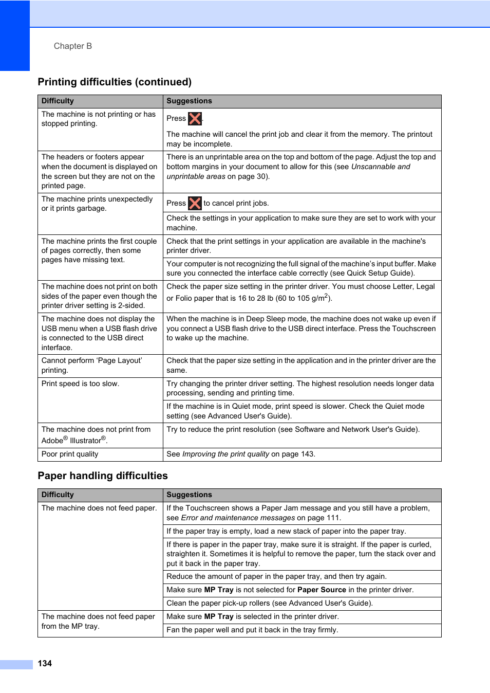 Paper handling difficulties, Printing difficulties (continued) | Brother MFC-L8600CDW User Manual | Page 146 / 243