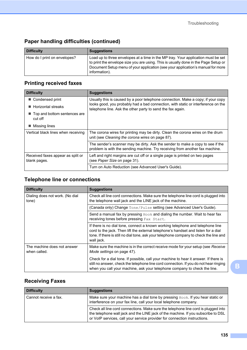 Printing received faxes, Telephone line or connections, Receiving faxes | Paper handling difficulties (continued) | Brother MFC-L8600CDW User Manual | Page 147 / 243