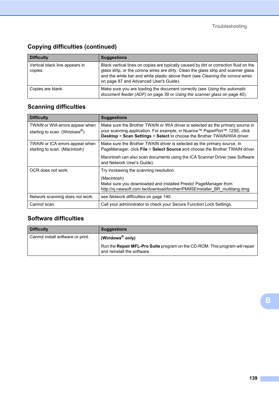 Scanning difficulties, Software difficulties, Copying difficulties (continued) | Brother MFC-L8600CDW User Manual | Page 151 / 243