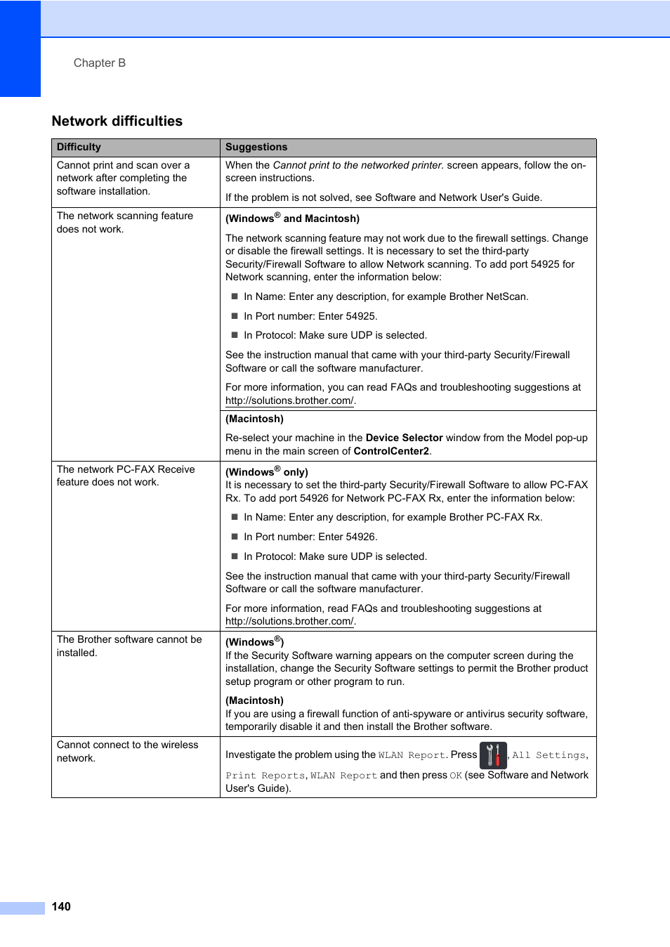 Network difficulties | Brother MFC-L8600CDW User Manual | Page 152 / 243