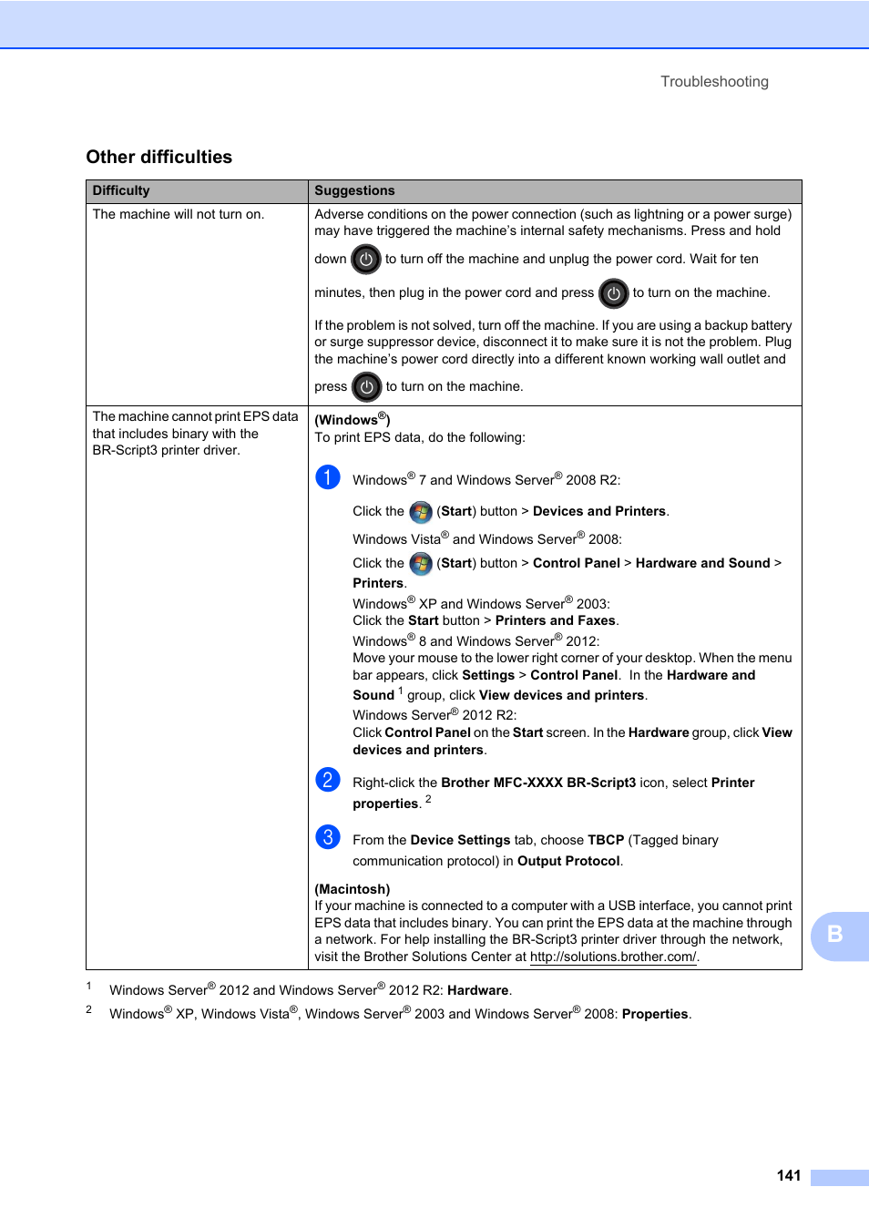 Other difficulties | Brother MFC-L8600CDW User Manual | Page 153 / 243