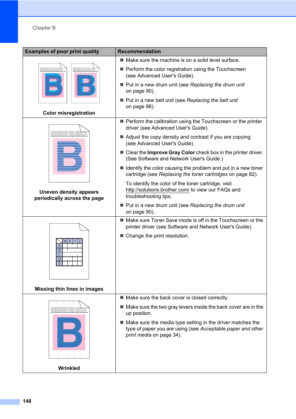Brother MFC-L8600CDW User Manual | Page 160 / 243