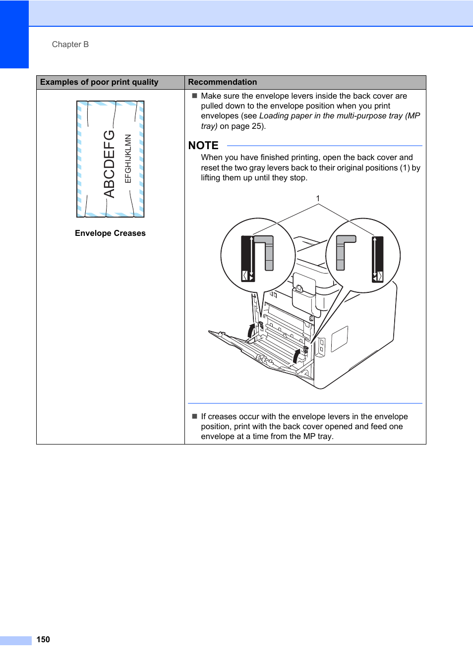 Abcdefg | Brother MFC-L8600CDW User Manual | Page 162 / 243