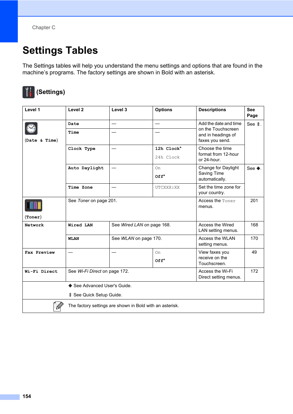 Settings tables, Settings) | Brother MFC-L8600CDW User Manual | Page 166 / 243