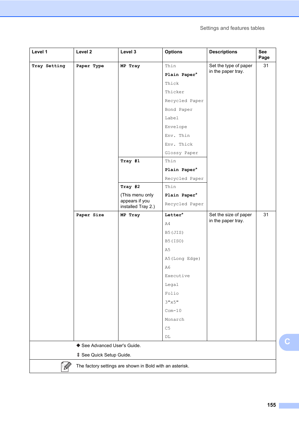 Brother MFC-L8600CDW User Manual | Page 167 / 243