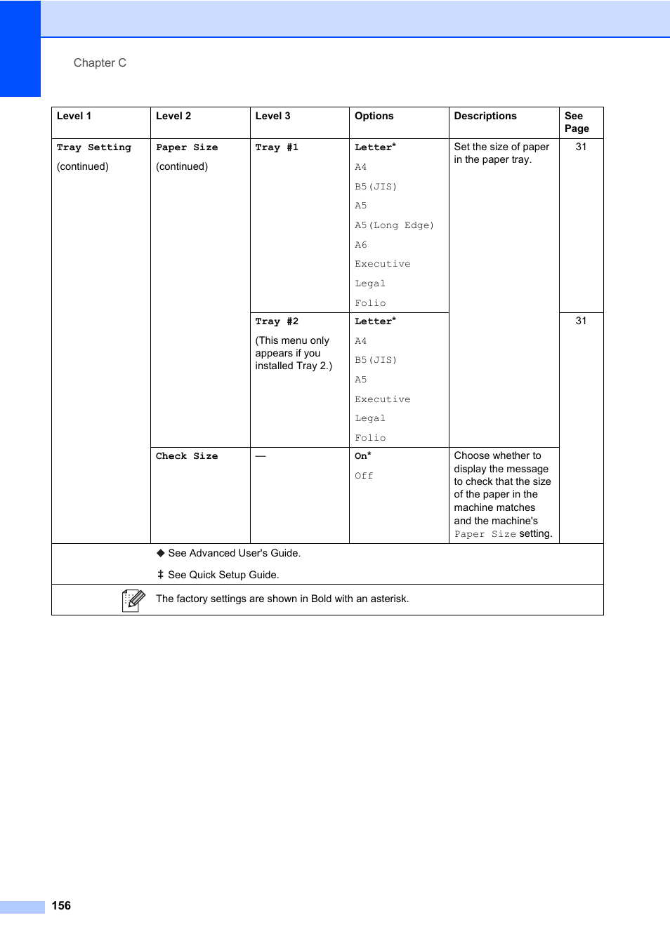 Brother MFC-L8600CDW User Manual | Page 168 / 243