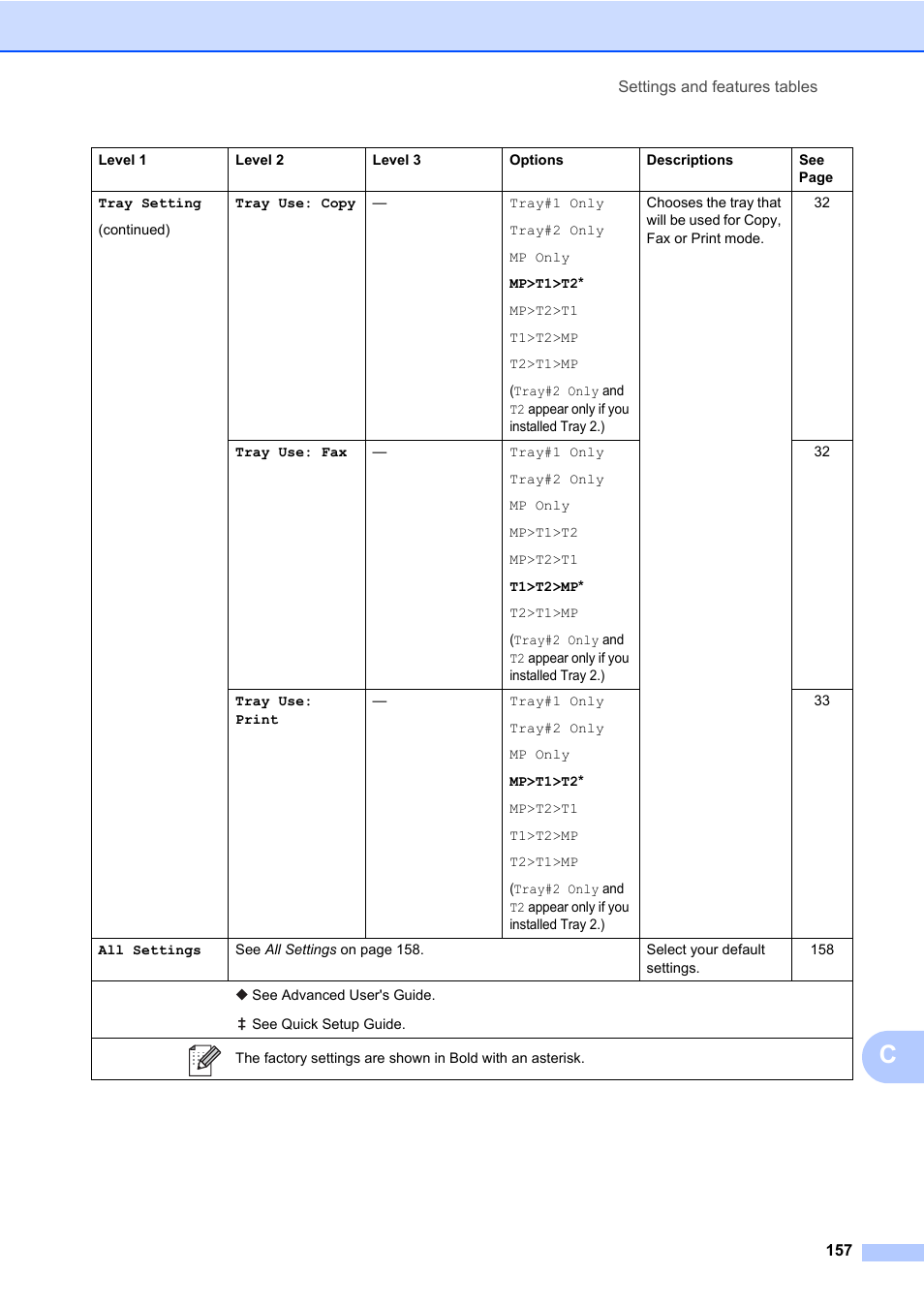 Brother MFC-L8600CDW User Manual | Page 169 / 243