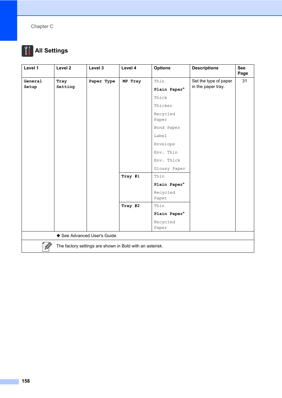 All settings | Brother MFC-L8600CDW User Manual | Page 170 / 243