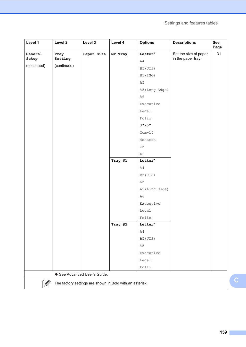 Brother MFC-L8600CDW User Manual | Page 171 / 243