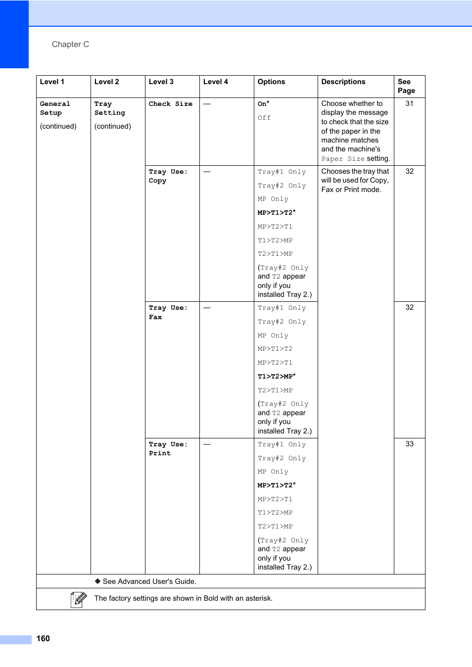 Brother MFC-L8600CDW User Manual | Page 172 / 243