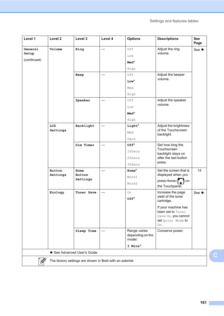 Brother MFC-L8600CDW User Manual | Page 173 / 243