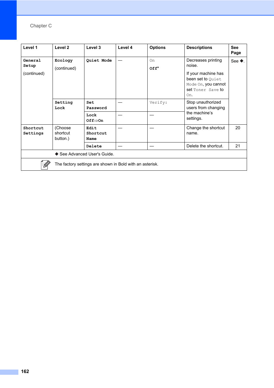 Brother MFC-L8600CDW User Manual | Page 174 / 243