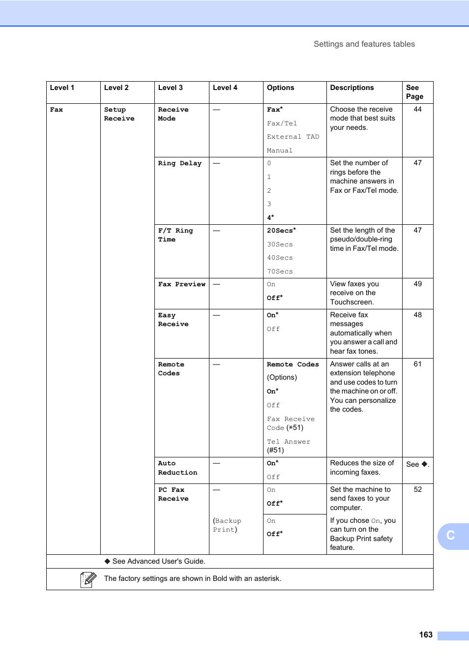 Brother MFC-L8600CDW User Manual | Page 175 / 243