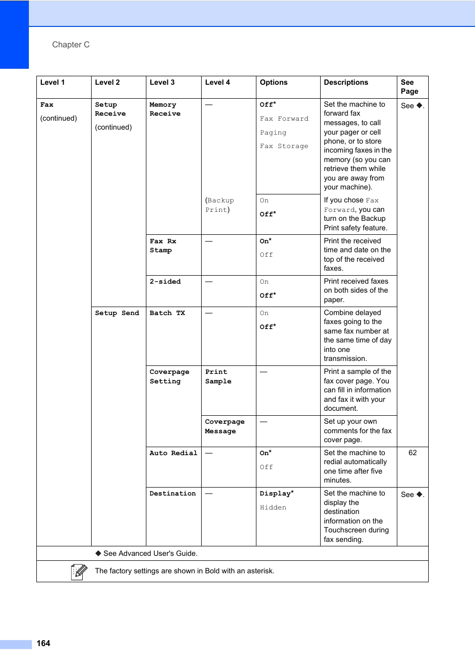 Brother MFC-L8600CDW User Manual | Page 176 / 243