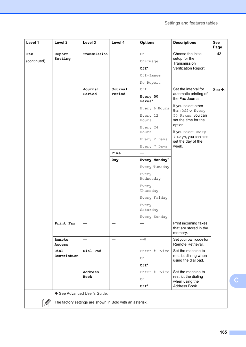 Brother MFC-L8600CDW User Manual | Page 177 / 243