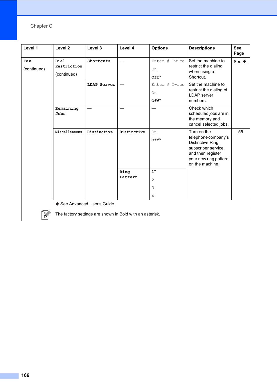 Brother MFC-L8600CDW User Manual | Page 178 / 243