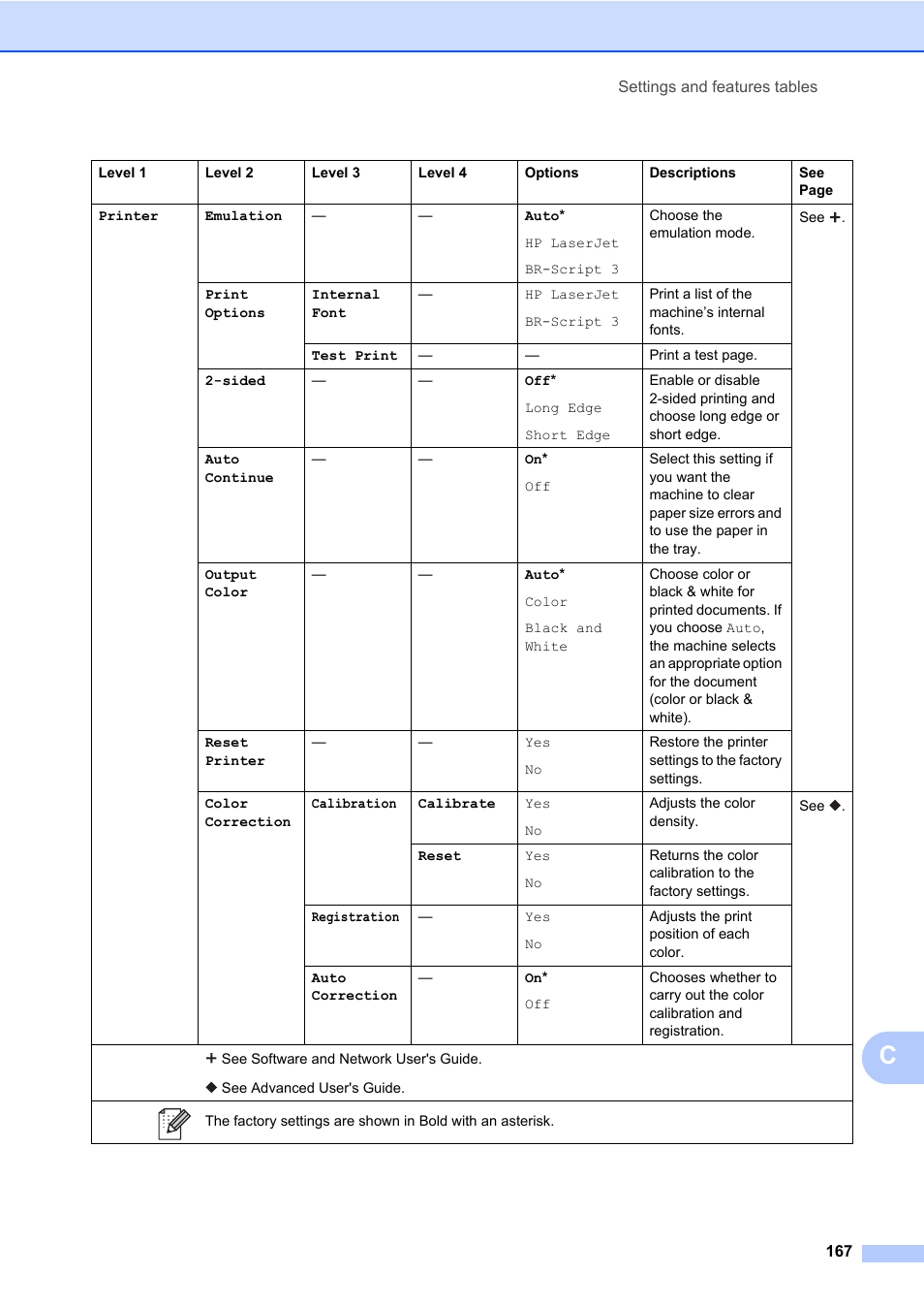 Brother MFC-L8600CDW User Manual | Page 179 / 243