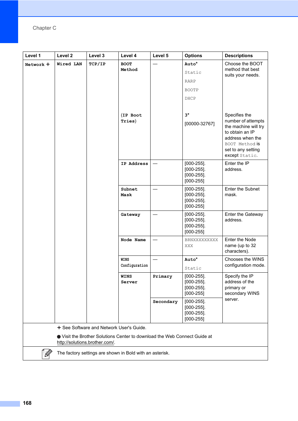 Brother MFC-L8600CDW User Manual | Page 180 / 243