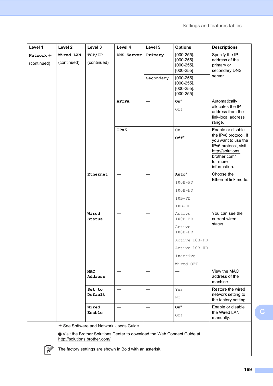 Brother MFC-L8600CDW User Manual | Page 181 / 243