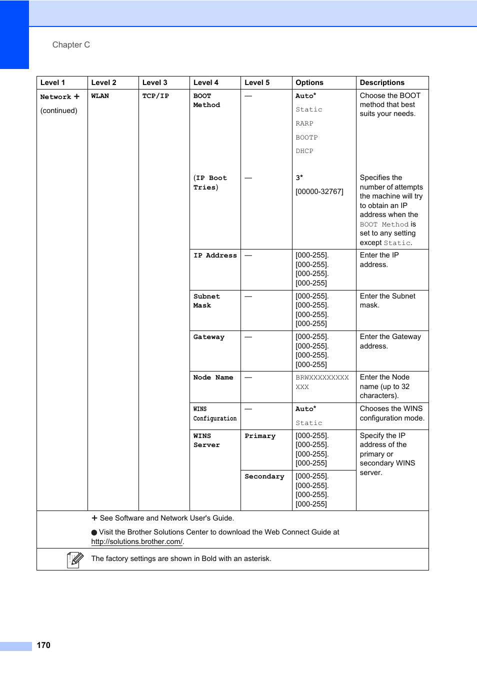 Brother MFC-L8600CDW User Manual | Page 182 / 243