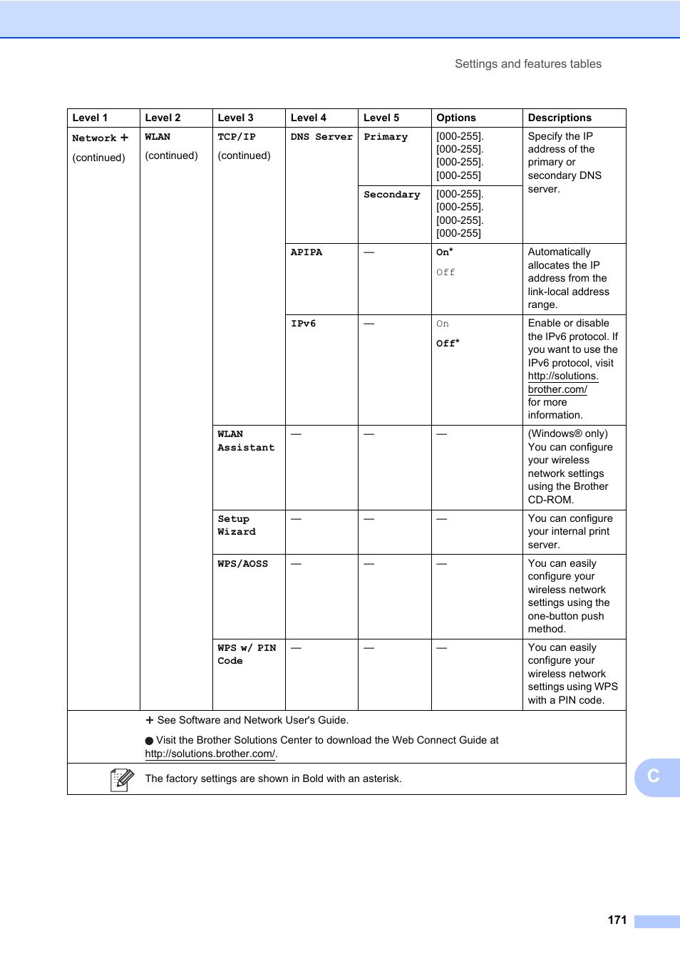 Brother MFC-L8600CDW User Manual | Page 183 / 243