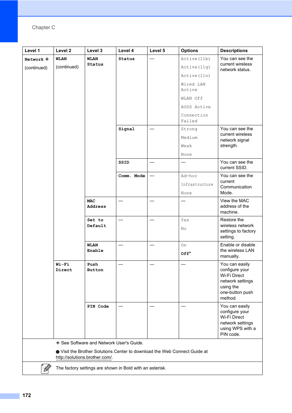 Brother MFC-L8600CDW User Manual | Page 184 / 243