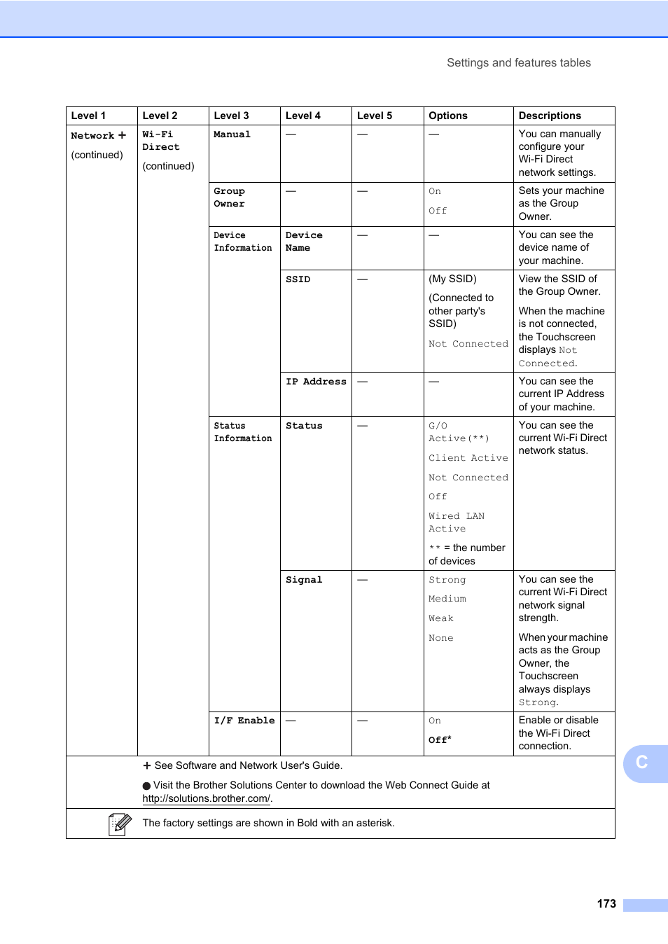 Brother MFC-L8600CDW User Manual | Page 185 / 243