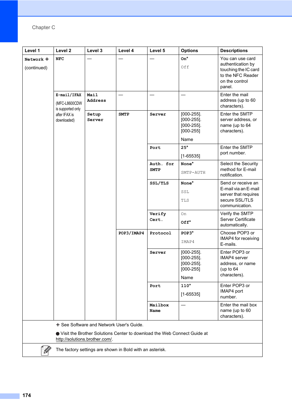 Brother MFC-L8600CDW User Manual | Page 186 / 243