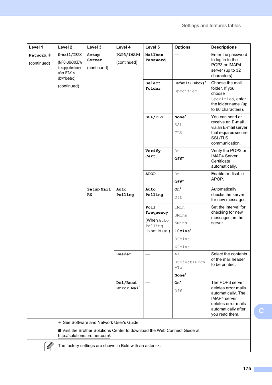 Brother MFC-L8600CDW User Manual | Page 187 / 243