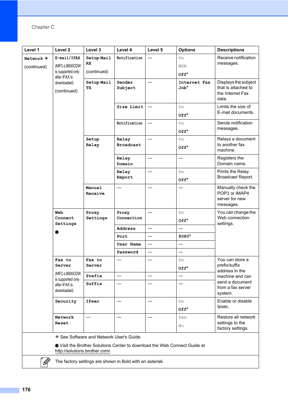 Brother MFC-L8600CDW User Manual | Page 188 / 243