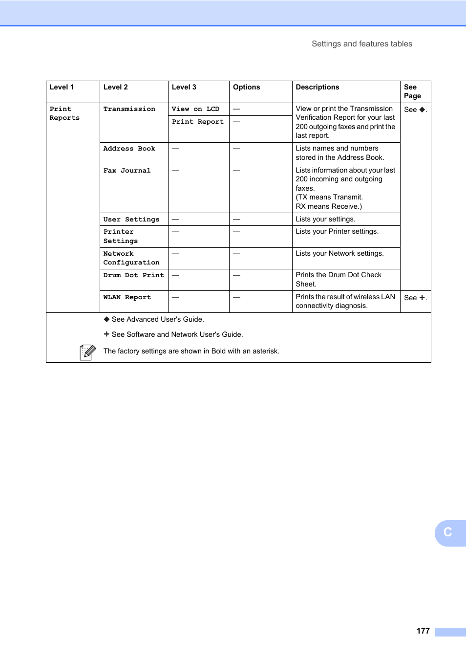 Brother MFC-L8600CDW User Manual | Page 189 / 243