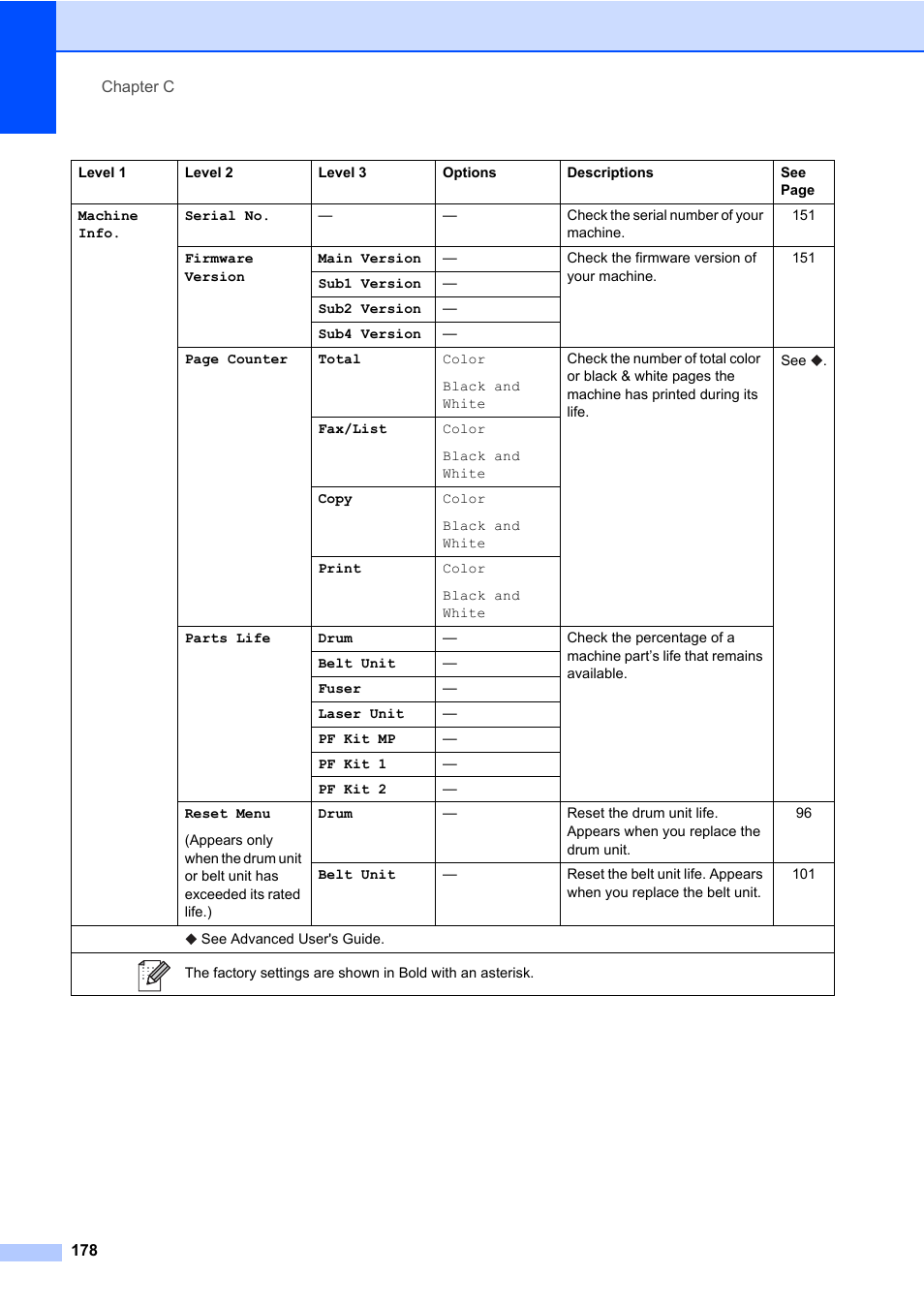 Brother MFC-L8600CDW User Manual | Page 190 / 243